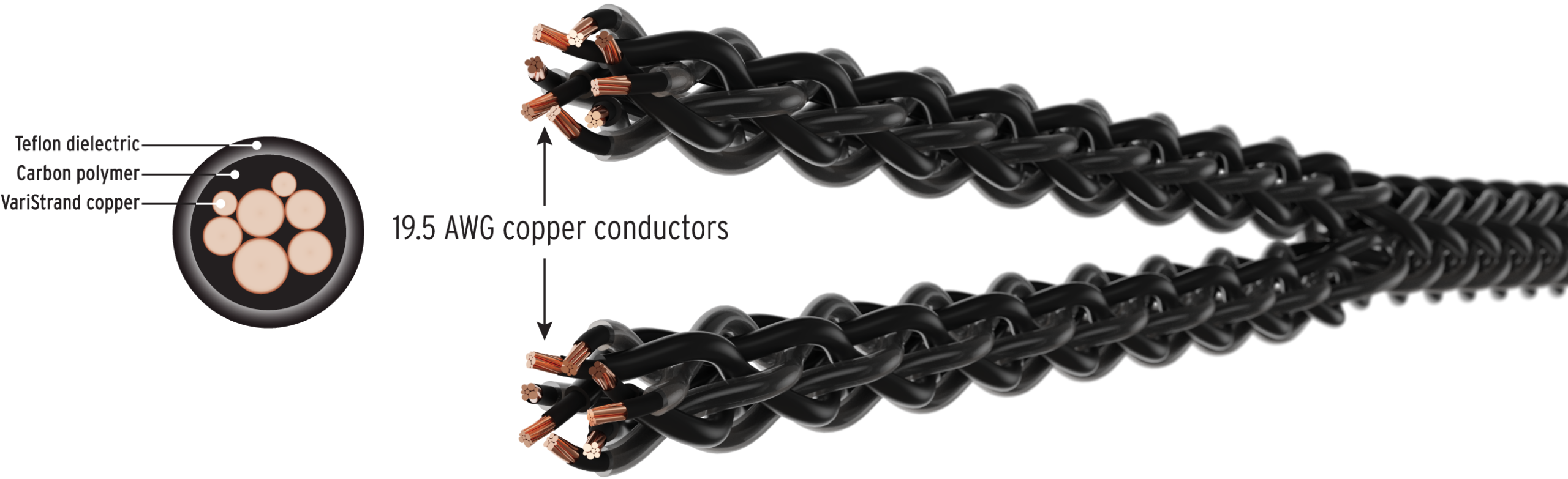 Kimber Kable luidsprekerkabel CARBON 16 stereoset 2 stuks vanaf 2,0 meter - Afbeelding 3