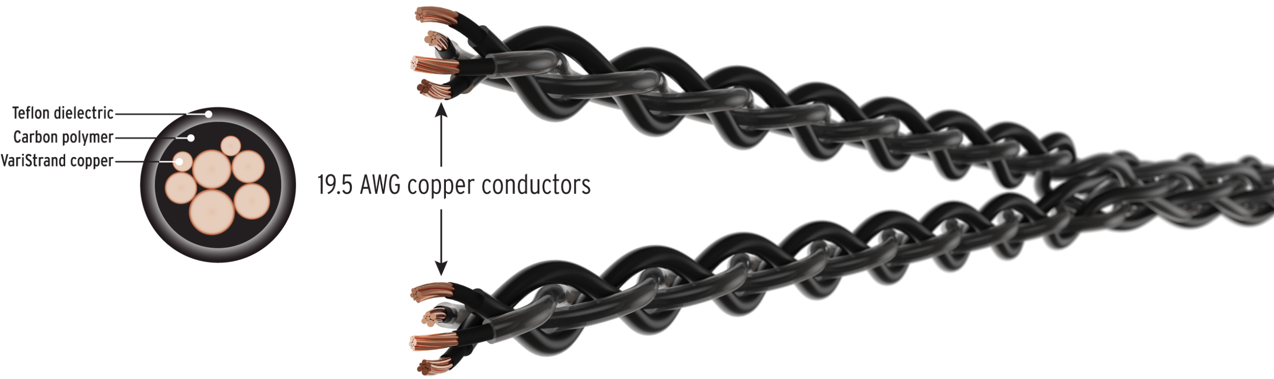 Kimber Kable Interlink CARBON RCA vanaf 0,75 meter - Afbeelding 7