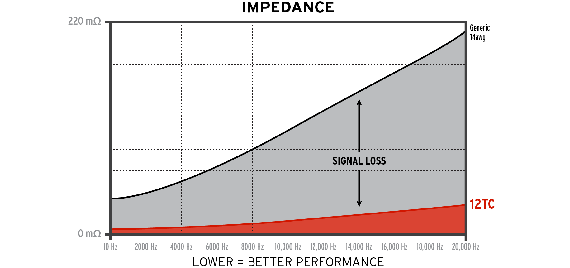 Kimber Kable luidsprekerkabel 12TC stereoset 2 stuks vanaf 2,0 meter - Afbeelding 8