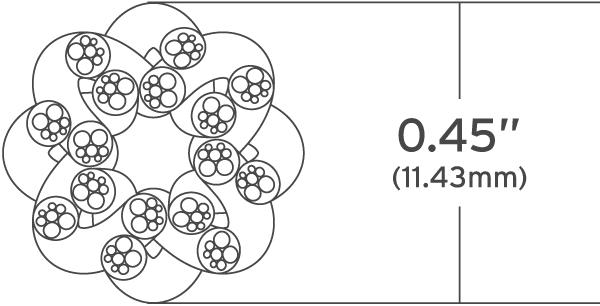 Kimber Kable 8PR Varistrand luidsprekerkabel onafgewerkt per meter - Afbeelding 3