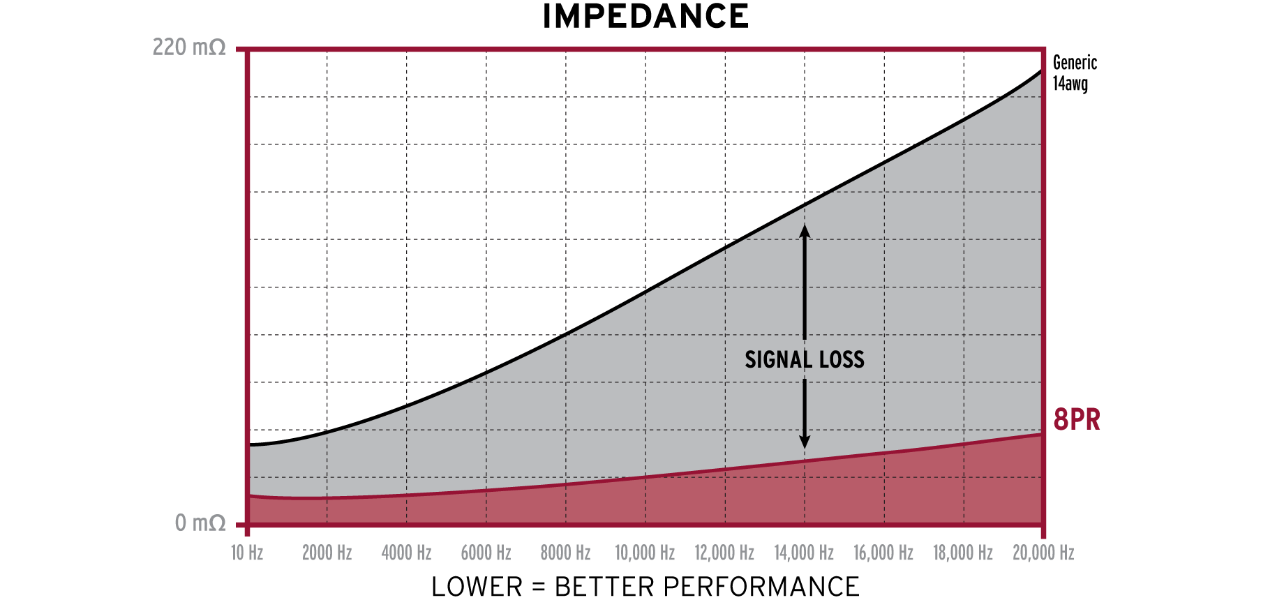 Kimber Kable 8PR Varistrand luidsprekerkabel onafgewerkt per meter - Afbeelding 4