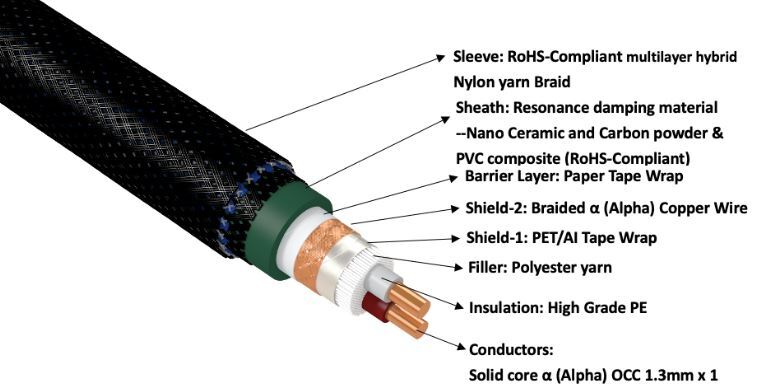 Furutech LineFlux (R) Rhodium NCF - RCA Interlink 1,2 meter - Afbeelding 5