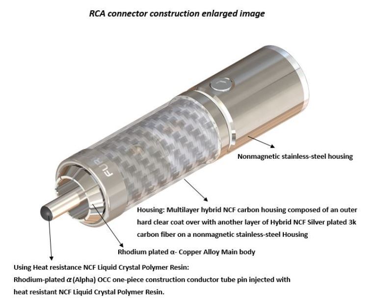 Furutech LineFlux (R) Rhodium NCF - RCA Interlink 1,2 meter - Afbeelding 6