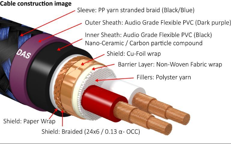 Furutech Alpha OCC-DUCC DAS 4.1 Ø10mm analoge gebalanceerde interlink-kabel onafgewerkt per meter - Afbeelding 3