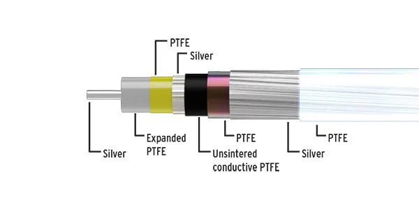 Kimber Kable Summit-series D-60 RCA digitale interlink met black pearl zilveren geleiders S/PDIF - 75 Ohm single vanaf 0,5 meter - Afbeelding 3