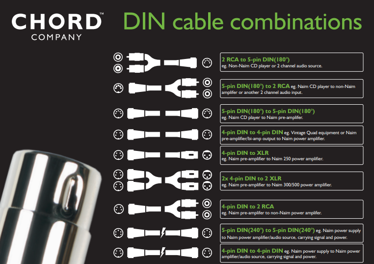 Chord Company Signature Tuned X Aray high end Analogue 5-pins DIN voor NAIM Audio en QUAD met verzilverde OFC-geleiders vanaf 1,0 meter - Afbeelding 3