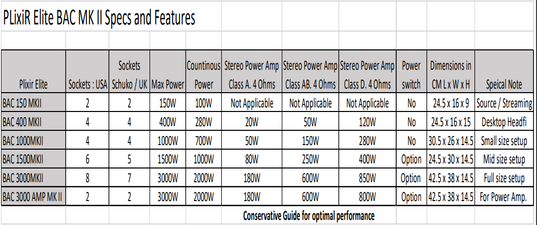 PLiXiR Elite BAC 1000 MK II Power Conditioner 1000 Watt - Afbeelding 6