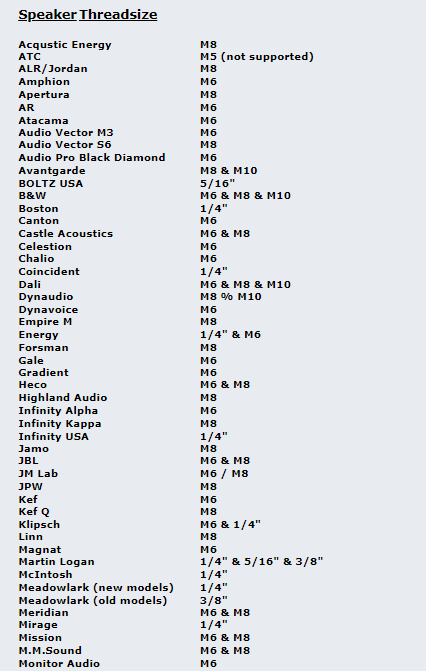 Soundcare SuperSpike High-End M6, M8, 1/4" of 5/16" ontkoppelaars voor audiocomponenten of luidsprekers in goud/polycarbonaat per 4 stuks - Afbeelding 5