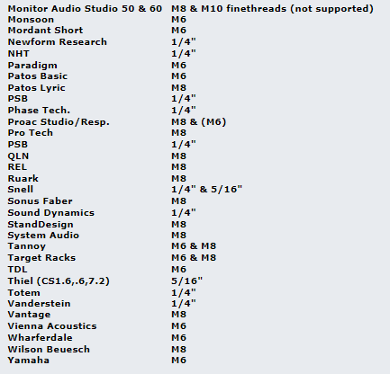 Soundcare SuperSpike High-End M6, M8, 1/4" of 5/16" ontkoppelaars voor audiocomponenten of luidsprekers in goud/polycarbonaat per 4 stuks - Afbeelding 6