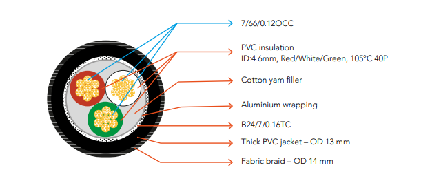 NorStone Jura Power Voedingskabel Rhodium-plated connectoren vanaf 1,0 meter - Afbeelding 6