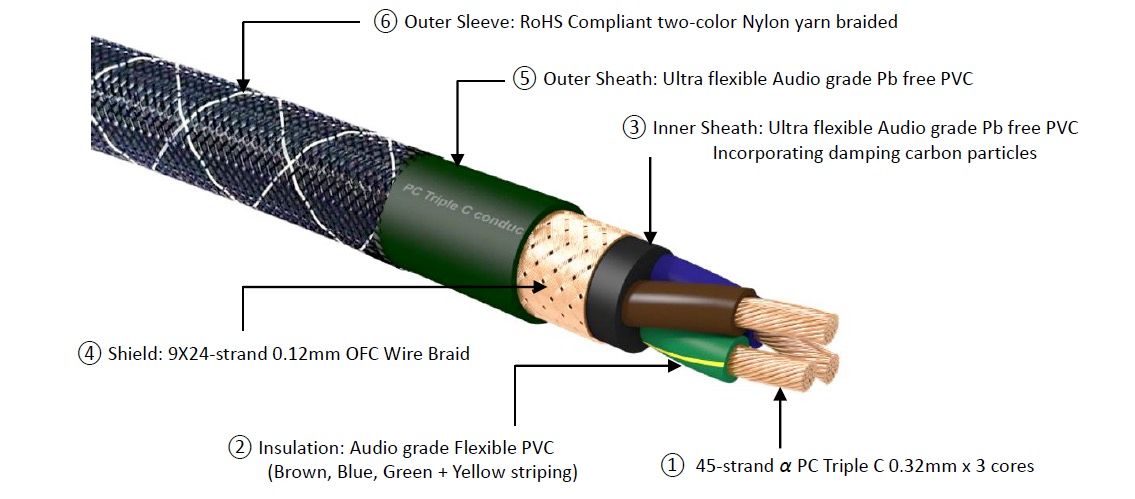 Furutech The Empire Plus-E - Afbeelding 3