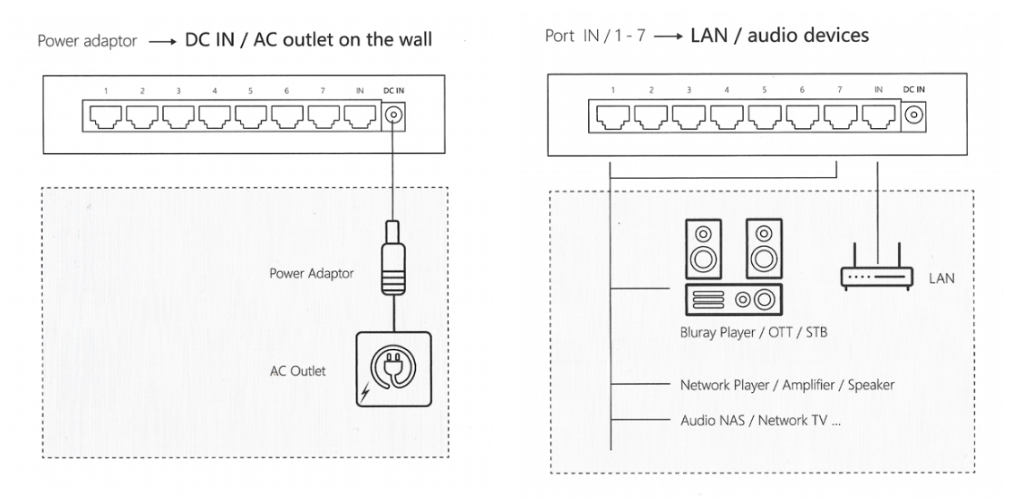 English Electric EE8 8-poort Gigabit Streaming Netwerk Switch inclusief Chord Company C-Stream 0,75 cm. netwerkabel t.w.v. € 89,00. - Afbeelding 8