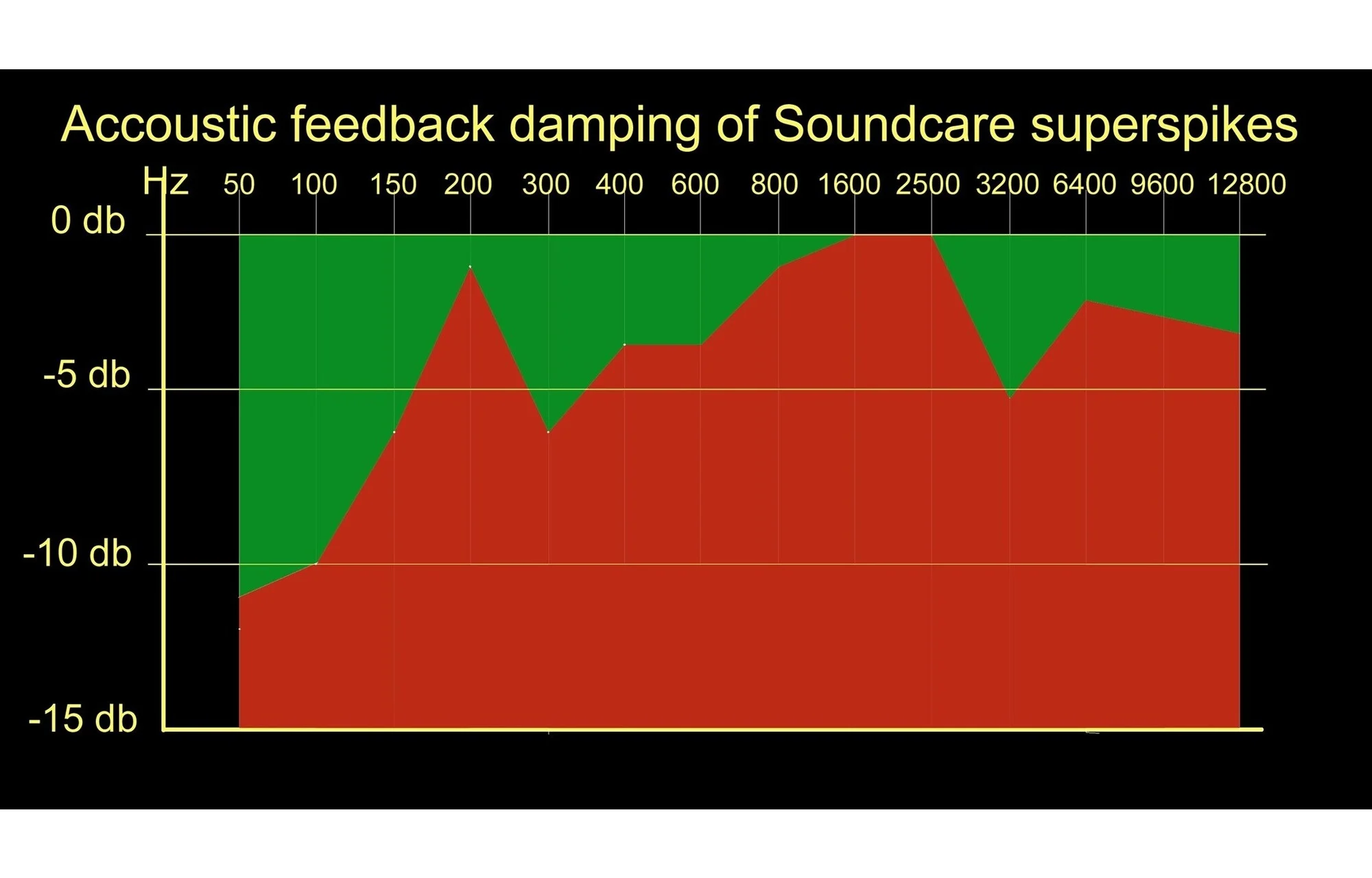 Soundcare Mercur speakerfeet ontkoppelaars voor audiocomponenten - Afbeelding 5