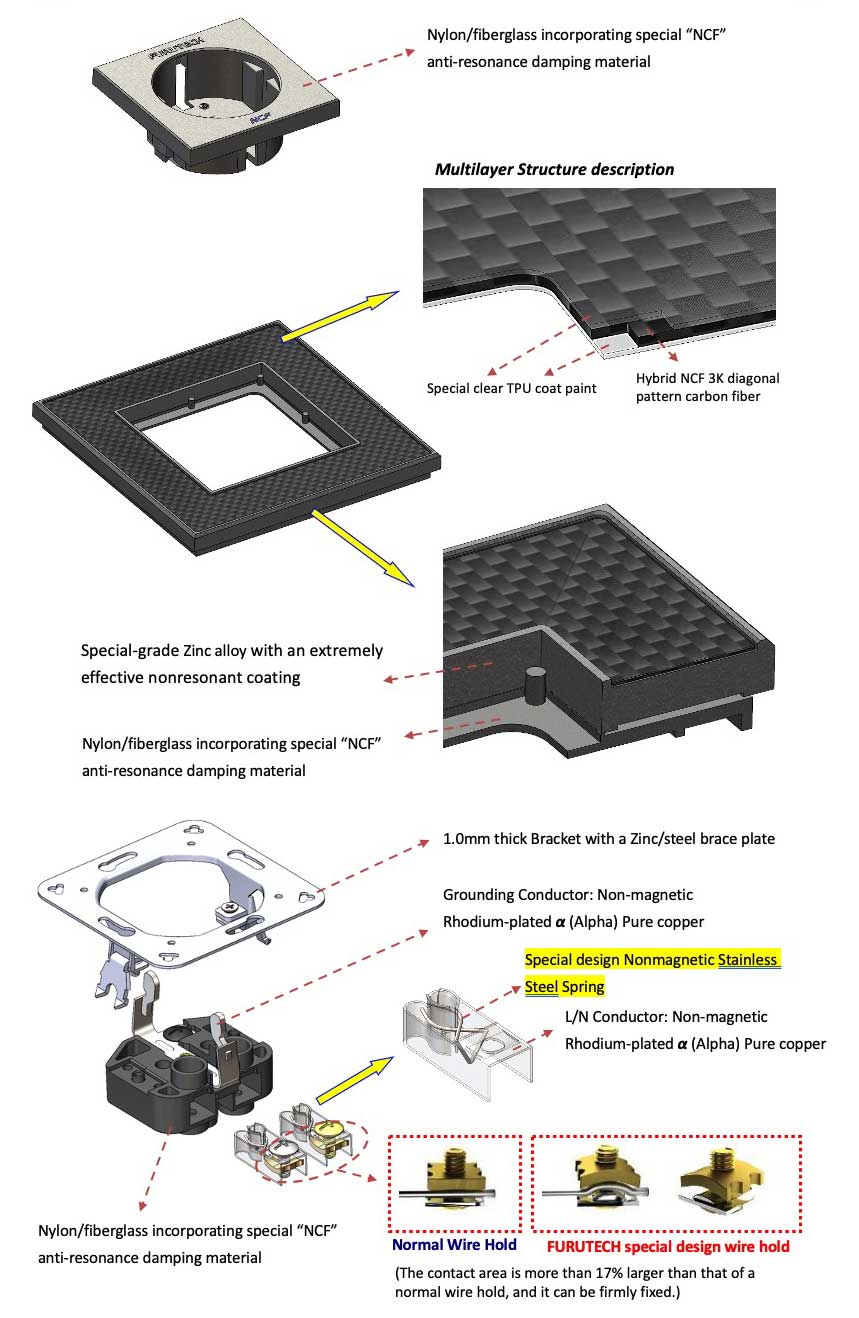 Furutech FT-SWS NCF Plus Rhodium wandcontactdoos schuko - Afbeelding 4